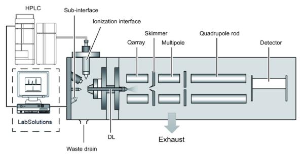 Aufbau Massenspektrometer